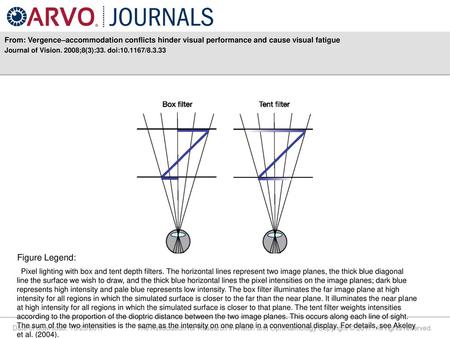 Journal of Vision. 2008;8(3):33. doi: /8.3.33 Figure Legend: