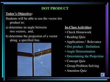 DOT PRODUCT Today’s Objective: