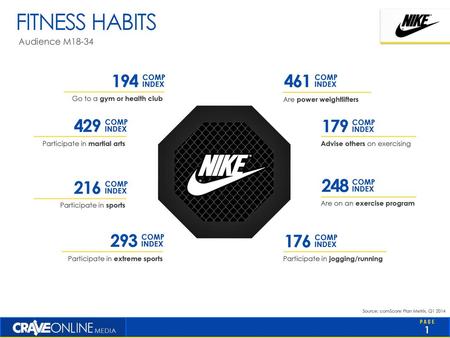 Fitness habits Audience M18-34 COMP