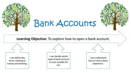 Bank Accounts Learning Objective: To explore how to open a bank account. I can define key terms relating to money and banking. I can decide which type.