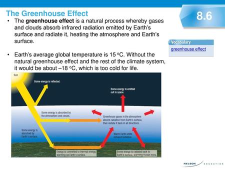 The Greenhouse Effect 8.6 The greenhouse effect is a natural process whereby gases and clouds absorb infrared radiation emitted by Earth’s surface and.