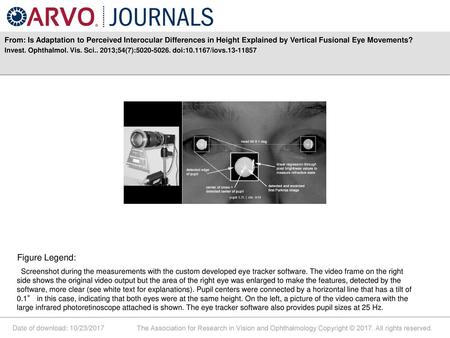 From: Is Adaptation to Perceived Interocular Differences in Height Explained by Vertical Fusional Eye Movements? Invest. Ophthalmol. Vis. Sci.. 2013;54(7):5020-5026.
