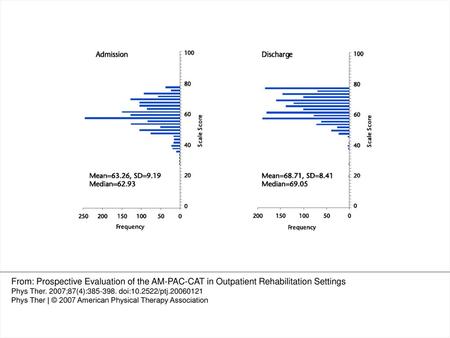 Figure 1. AM-PAC-CAT Basic Mobility scale score distribution at admission and discharge. From: Prospective Evaluation of the AM-PAC-CAT in Outpatient Rehabilitation.