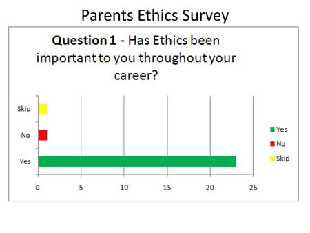 Parents Ethics Survey.