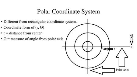 Polar Coordinate System