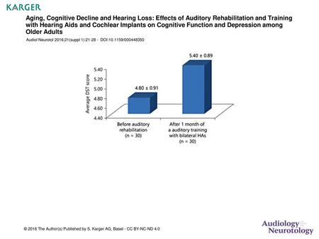 Aging, Cognitive Decline and Hearing Loss: Effects of Auditory Rehabilitation and Training with Hearing Aids and Cochlear Implants on Cognitive Function.