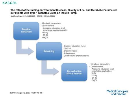 The Effect of Retraining on Treatment Success, Quality of Life, and Metabolic Parameters in Patients with Type 1 Diabetes Using an Insulin Pump Med Princ.