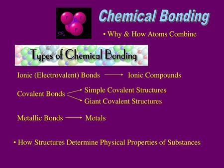 Chemical Bonding Why & How Atoms Combine