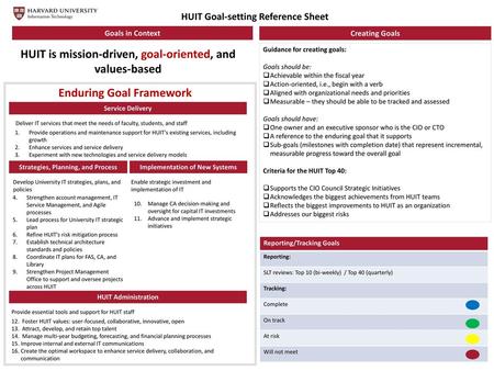 HUIT is mission-driven, goal-oriented, and values-based