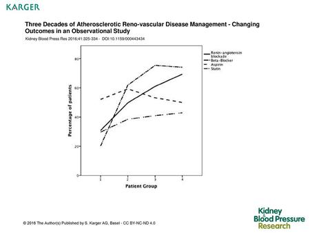 Three Decades of Atherosclerotic Reno-vascular Disease Management - Changing Outcomes in an Observational Study Kidney Blood Press Res 2016;41:325-334.