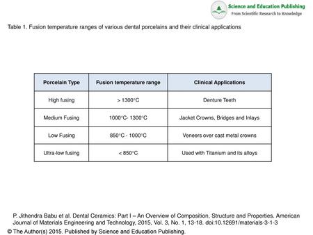 Fusion temperature range Clinical Applications