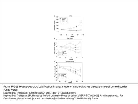 Fig. 1 Changes in biochemical assessment of CKD-MBD over time: Cy/+ rats were treated with diet only (CKD CTL), R-568, R-568 + Ca or calcium alone (Ca).