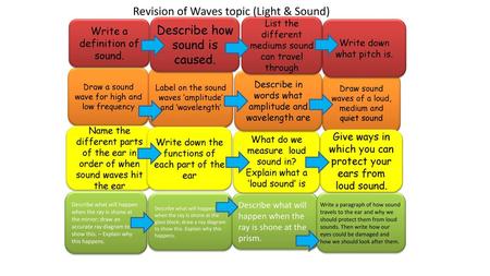 Revision of Waves topic (Light & Sound) Describe how sound is caused.