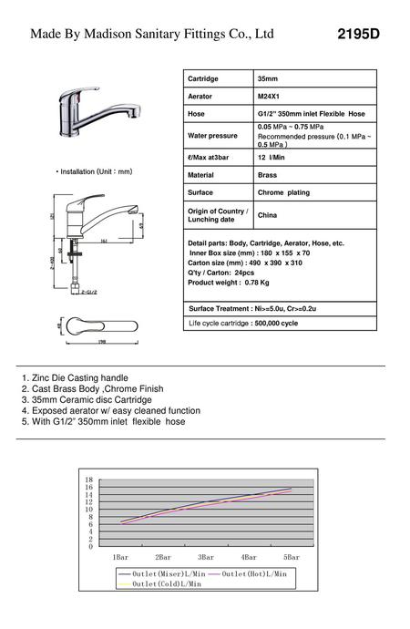 2195D Made By Madison Sanitary Fittings Co., Ltd