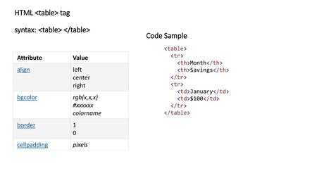 HTML <table> tag syntax: <table> </table>