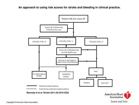 An approach to using risk scores for stroke and bleeding in clinical practice. An approach to using risk scores for stroke and bleeding in clinical practice.