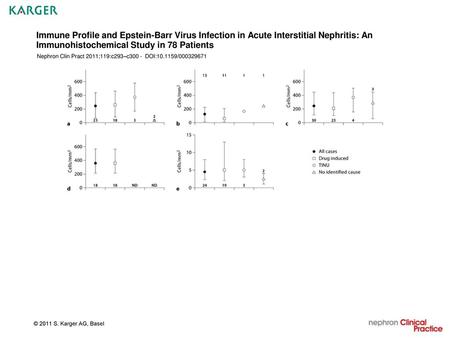 Immune Profile and Epstein-Barr Virus Infection in Acute Interstitial Nephritis: An Immunohistochemical Study in 78 Patients Nephron Clin Pract 2011;119:c293–c300.