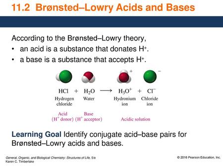 11.2 Brønsted–Lowry Acids and Bases