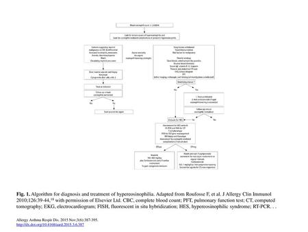 Fig. 1. Algorithm for diagnosis and treatment of hypereosinophilia