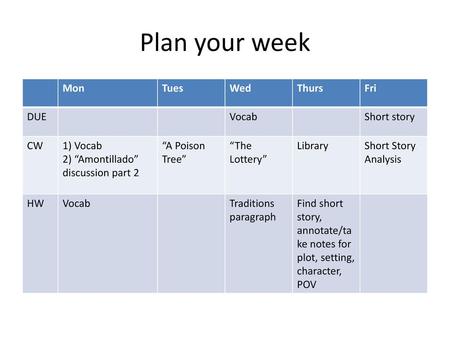 Plan your week Mon Tues Wed Thurs Fri DUE Vocab Short story CW