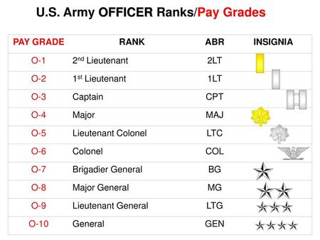 U.S. Army OFFICER Ranks/Pay Grades