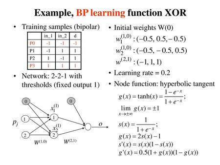 Example, BP learning function XOR