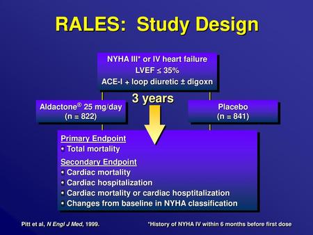 NYHA III* or IV heart failure ACE-I + loop diuretic ± digoxn