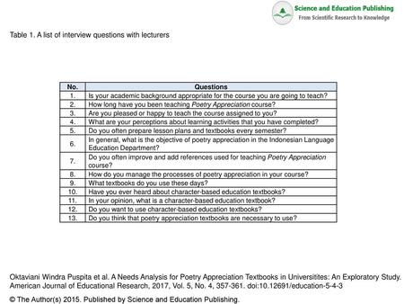 Table 1. A list of interview questions with lecturers