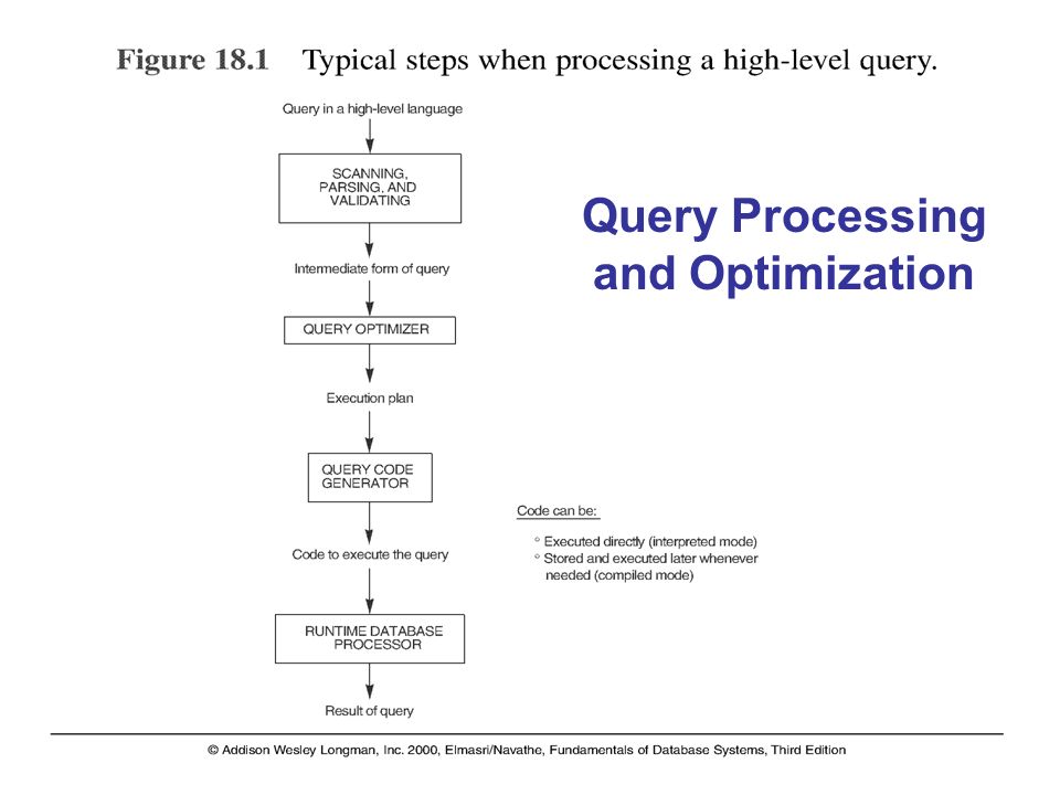 What is query optimization and query processing in dbms - lockqbasics