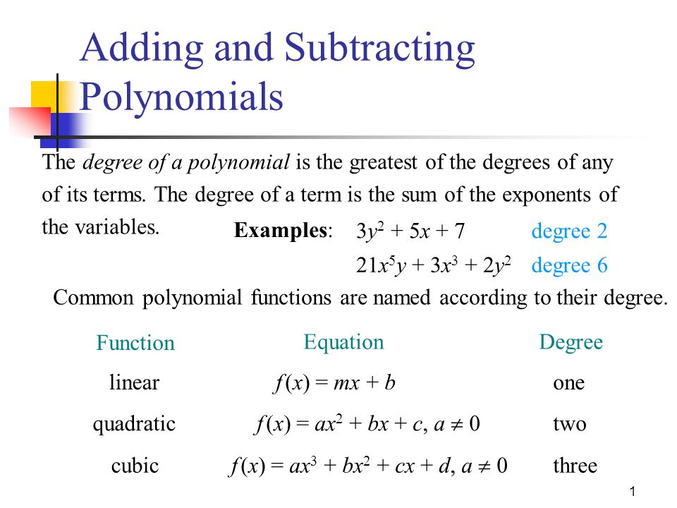 1 Linearf X Mx Bone F X Ax 2 Bx C A 0quadratictwo Cubicthreef X Ax 3 Bx 2 Cx D A 0 Degree Function Equation Common Polynomial Ppt Download 1 Linearf X Mx Bone F X Ax 2 Bx C A 0quadratictwo Cubicthreef X Ax 3 Bx 2 Cx D A 0 Degree Function Equation Common Polynomial Ppt Download