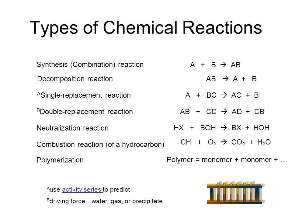 Types of Chemical Reactions Synthesis (Combination) reaction Decomposition  reaction A Single-replacement reaction B Double-replacement reaction  Neutralization. - ppt download