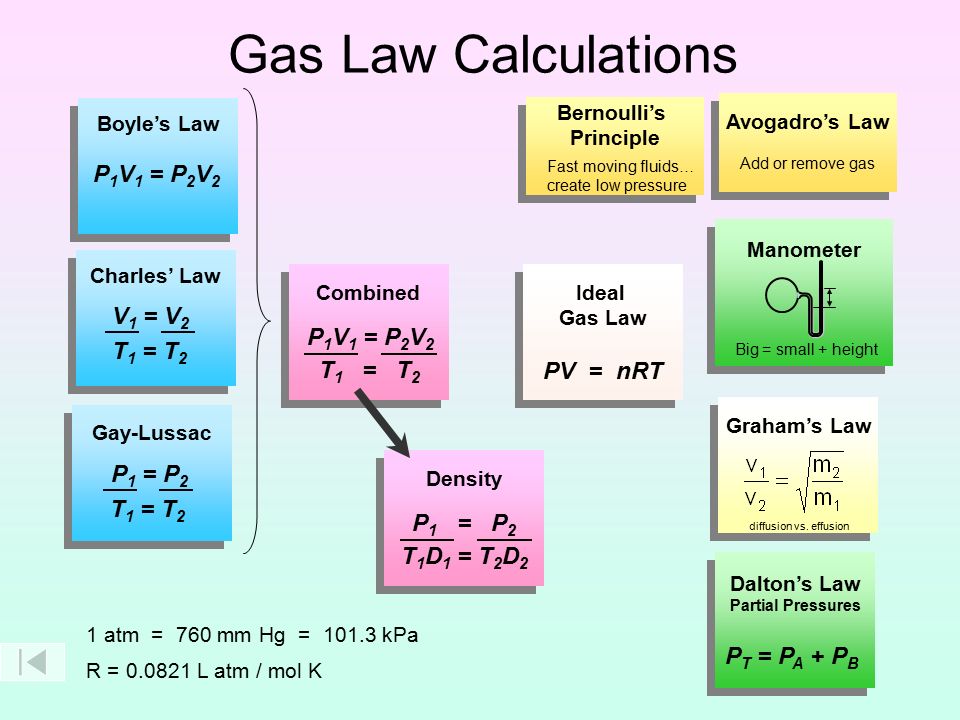 Gas Law Calculations P1v1 P2v2 V1 V2 Pv Nrt P1v1 P2v2 T1 T2 Ppt Video Online Download