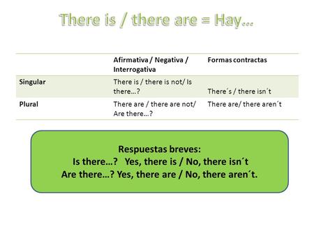 There is / there are = Hay…