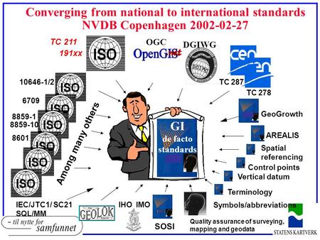 Converging from national to international standards NVDB Copenhagen 2002-02-27 IEC/JTC1/ SC21 SQL/MM TC 287 8859-1 8859-10 8601 SOSI GeoGrowth TC 278 Terminology.