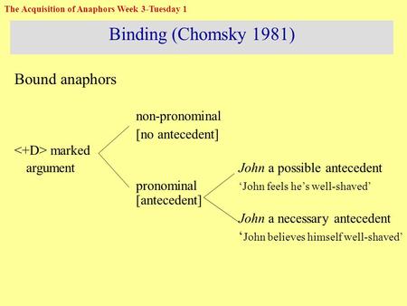 Binding (Chomsky 1981) Bound anaphors non-pronominal [no antecedent] marked argumentJohn a possible antecedent pronominal ‘John feels he’s well-shaved’