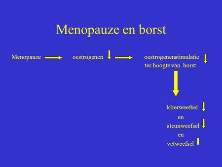 Menopauze en borst Menopauze oestrogenen oestrogenenstimulatie ter hoogte van borst klierweefsel en steunweefsel en vetweefsel.