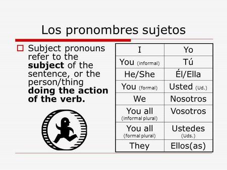 Los pronombres sujetos  Subject pronouns refer to the subject of the sentence, or the person/thing doing the action of the verb. Ellos(as)They Ustedes.