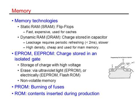 Memory Memory technologies