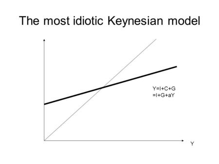 The most idiotic Keynesian model Y=I+C+G =I+G+aY Y.