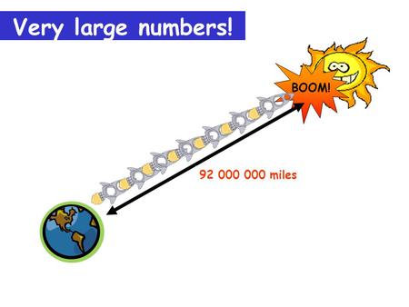 Very large numbers! BOOM! How far? 92 000 000 miles.