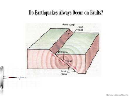 Do Earthquakes Always Occur on Faults? The Great California ShakeOut.