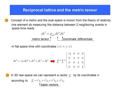Reciprocal lattice and the metric tensor