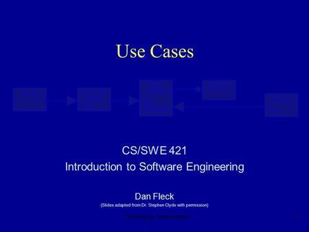 Generalizable Element Namespace Model Element name visibility isSpecification Classifier isRoot Constraint Body Use Cases CS/SWE 421 Introduction to Software.