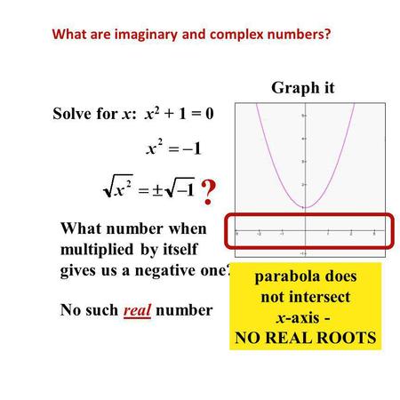 What are imaginary and complex numbers?