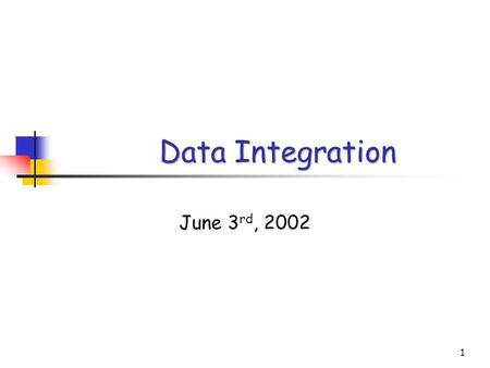 1 Data Integration June 3 rd, 2002. 2 What is Data Integration? uniform accessmultiple autonomousheterogeneousdistributed Provide uniform access to data.
