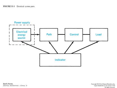 FIGURE 11-1 Electrical system parts.