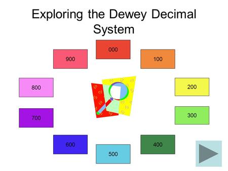 Exploring the Dewey Decimal System