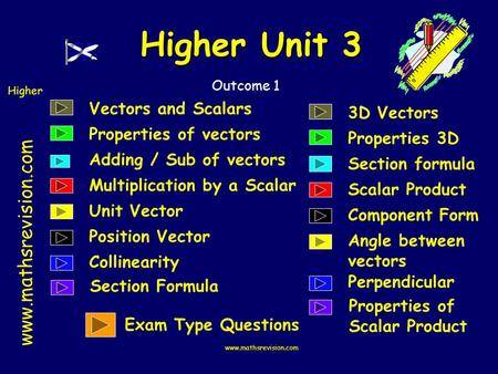 Higher Unit 3 Vectors and Scalars 3D Vectors Properties of vectors