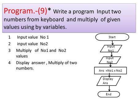 Program.-(9)* Write a program Input two numbers from keyboard and multiply of given values using by variables. Input value No 1 input value No2 Multiply.
