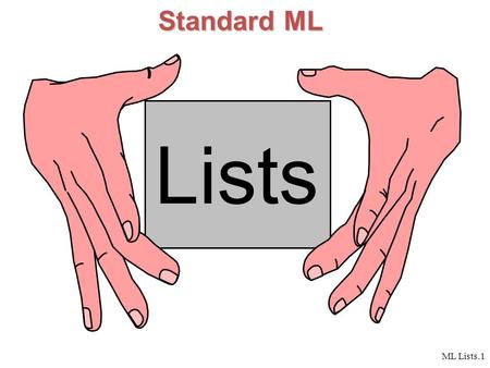 ML Lists.1 Standard ML Lists. ML Lists.2 Lists  A list is a finite sequence of elements. [3,5,9] [a, list ] []  Elements may appear more than once.
